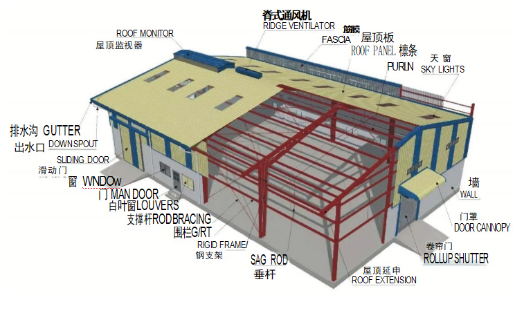 Steel structure production and installation